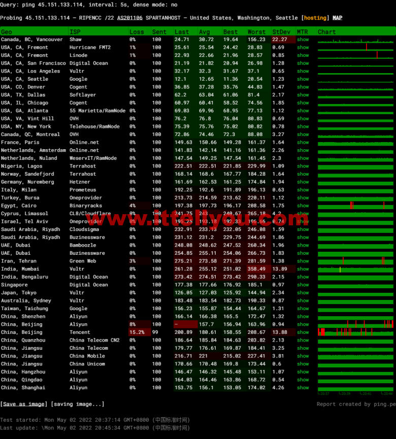 斯巴达(SpartanHost)：西雅图机房高防vps，E5 KVM VPS（去程直连，AS4837回程），简单测评