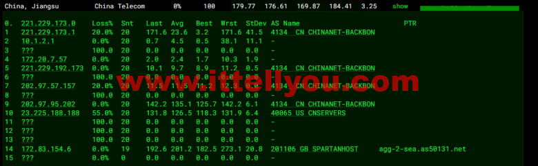 斯巴达(SpartanHost)：西雅图机房高防vps，E5 KVM VPS（去程直连，AS4837回程），简单测评