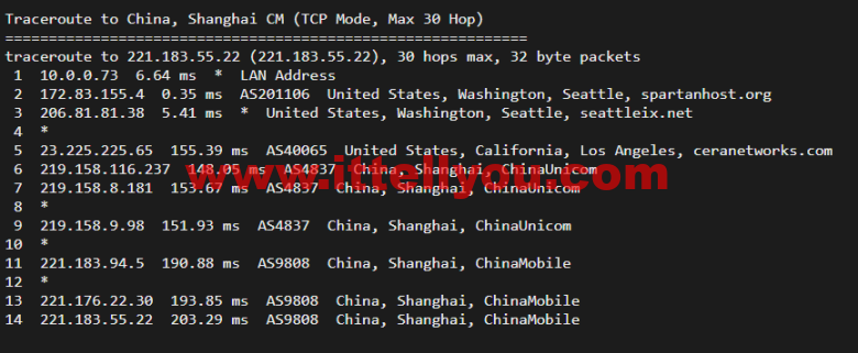 斯巴达(SpartanHost)：西雅图机房高防vps，E5 KVM VPS（去程直连，AS4837回程），简单测评