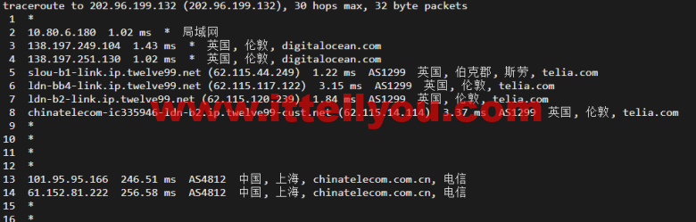 #2022年5月#DigitalOcean：英国伦敦机房简单测评