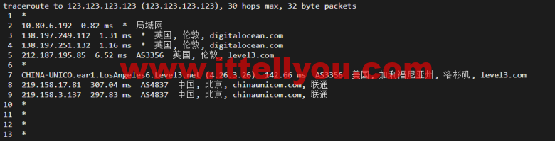#2022年5月#DigitalOcean：英国伦敦机房简单测评