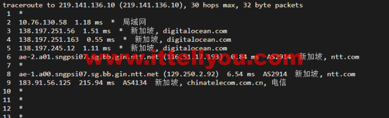 #2022年5月#DigitalOcean：新加坡机房简单测评