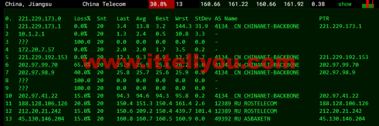 #2022年5月#JustHost：俄罗斯vps/美国vps，可自由更换IP，7.7元/月起，附新西伯利亚Rostelecom机房简单测评（第二次测评）