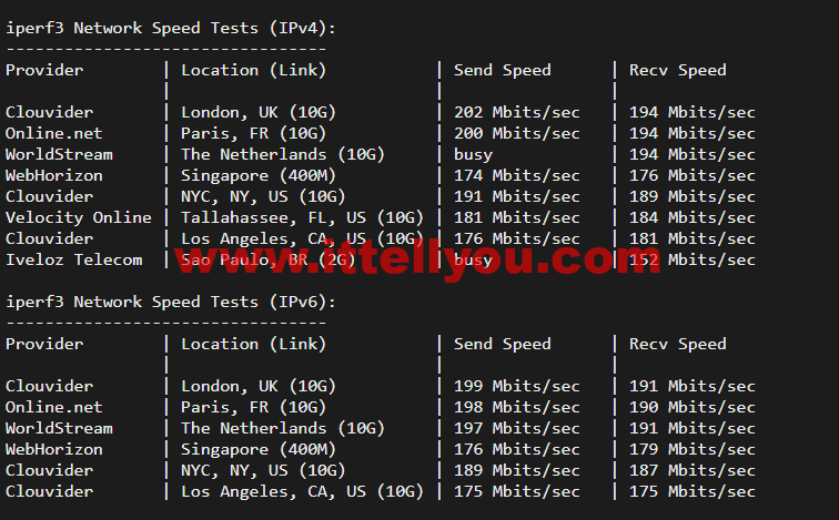 #2022年5月#JustHost：俄罗斯vps/美国vps，可自由更换IP，7.7元/月起，附喀山（Rostelecom (Kazan)机房简单测评（第二次测评）