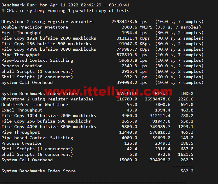 #2022年5月#JustHost：俄罗斯vps/美国vps，可自由更换IP，7.7元/月起，附喀山（Rostelecom (Kazan)机房简单测评（第二次测评）