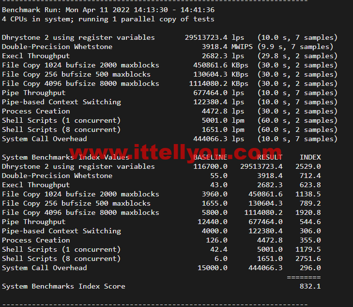 #2022年5月#JustHost：俄罗斯vps/美国vps，可自由更换IP，7.7元/月起，附圣彼得堡IQ Data (Tier-3, St. Petersburg)机房简单测评（第二次测评）