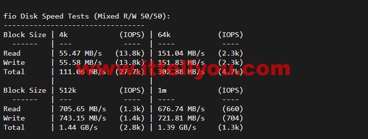 #2022年5月#JustHost：俄罗斯vps/美国vps，可自由更换IP，7.7元/月起，附峡湾（莫斯科）Fiord (Moscow)机房简单测评（第二次测评）