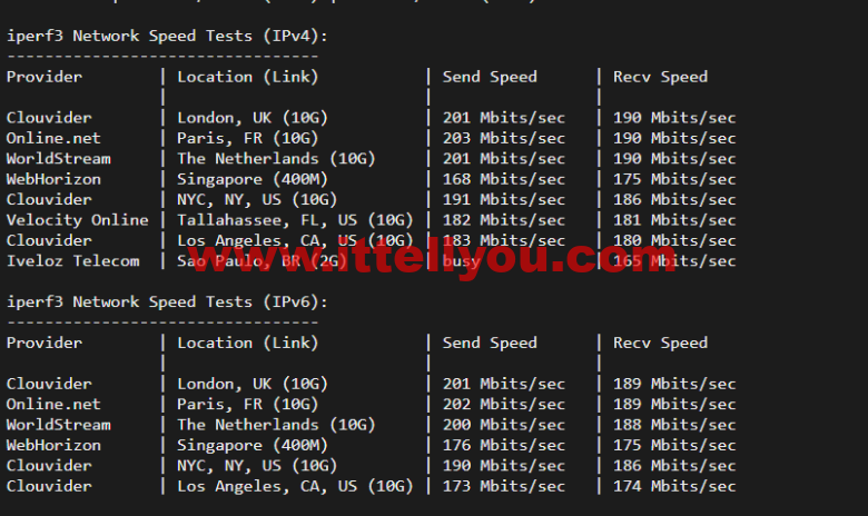 #2022年5月#JustHost：俄罗斯vps/美国vps，可自由更换IP，7.7元/月起，附峡湾（莫斯科）Fiord (Moscow)机房简单测评（第二次测评）