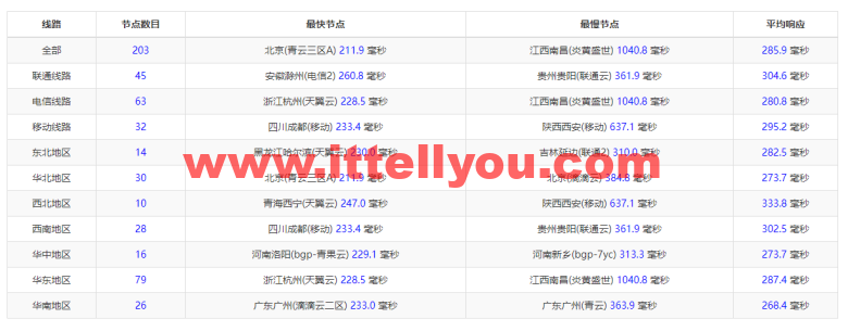 #2022年5月#JustHost：俄罗斯vps/美国vps，可自由更换IP，7.7元/月起，附峡湾（莫斯科）Fiord (Moscow)机房简单测评（第二次测评）
