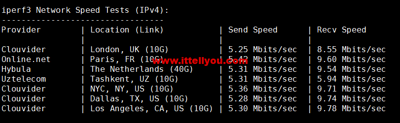 1655390217-iperf3