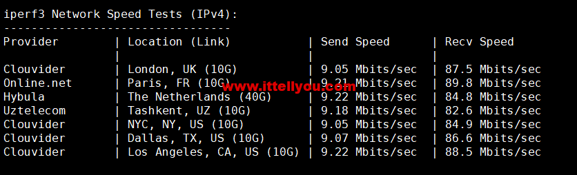 1655428487-iperf3