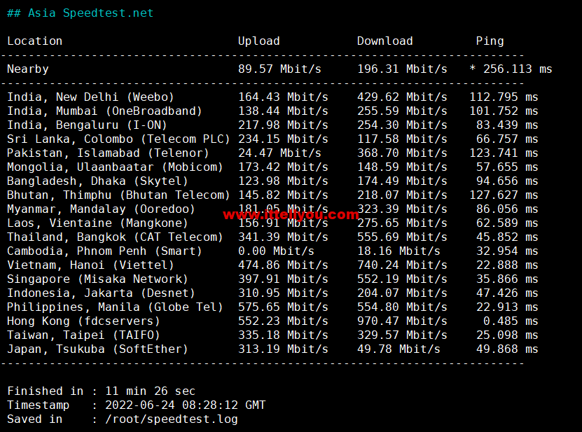 1656148399-Asia-Speedtest.net_