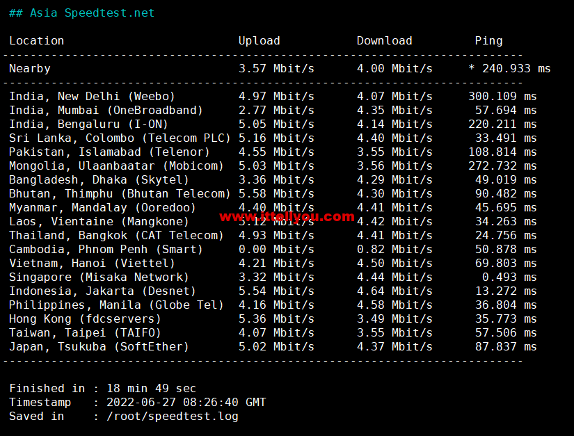 1656334085-Asia-Speedtest.net_
