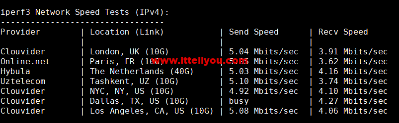 1656334092-iperf3