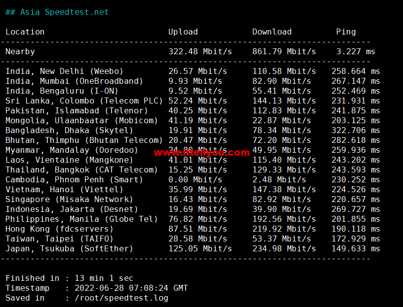 1656423264-Asia-Speedtest.net_