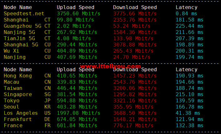 1656423272-speedtest