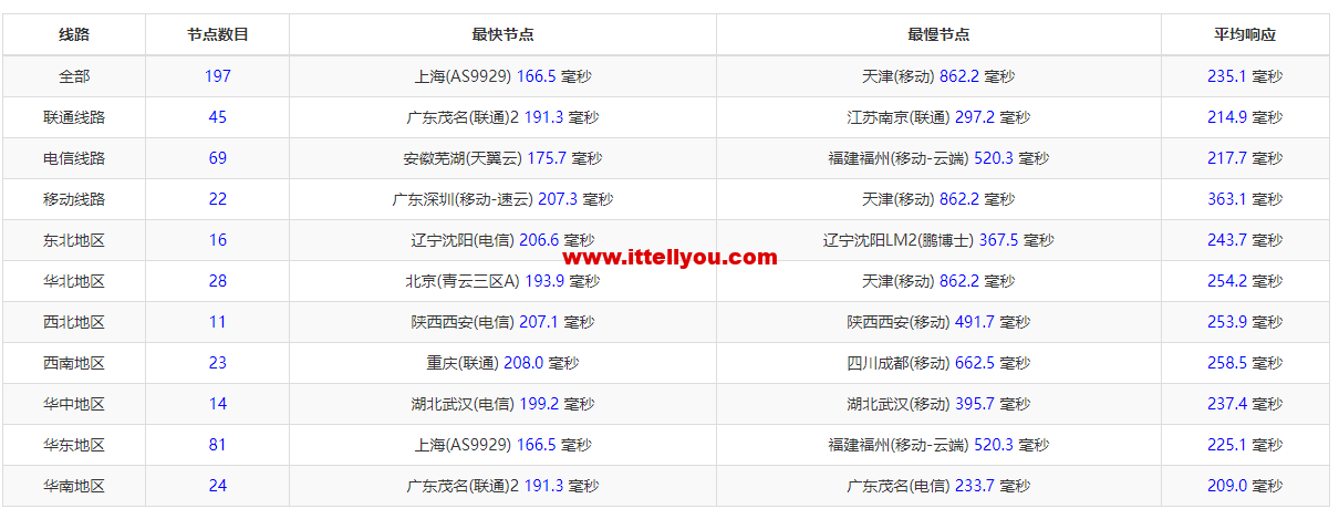 1656423277-zjcp20220628165532