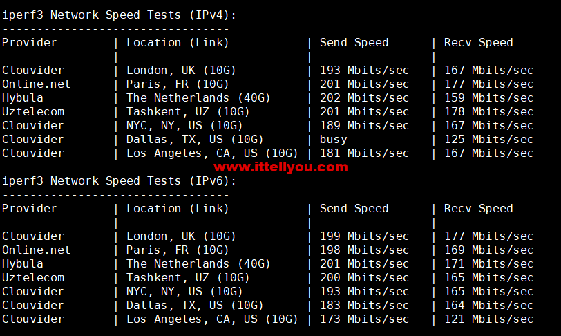 1656509423-iperf3