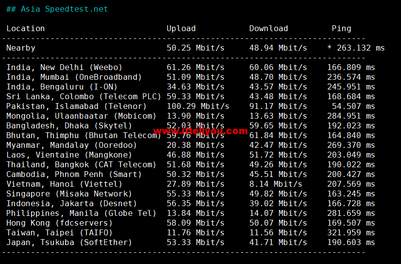 1658323967-Asia-Speedtest.net_