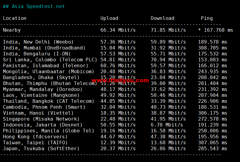 1658324679-Asia-Speedtest.net_