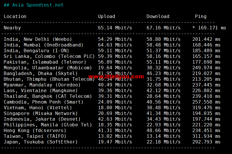 1658458699-Asia-Speedtest.net_