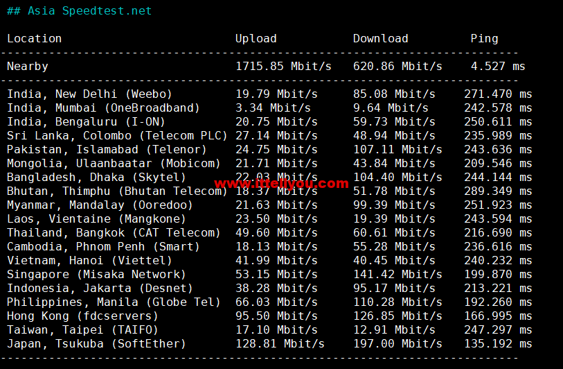 1658708823-Asia-Speedtest.net_