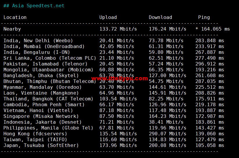 1660311597-Asia-Speedtest.net_