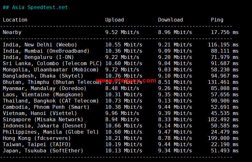 1660312827-Asia-Speedtest.net_