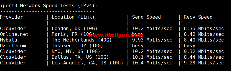 1660312832-iperf3