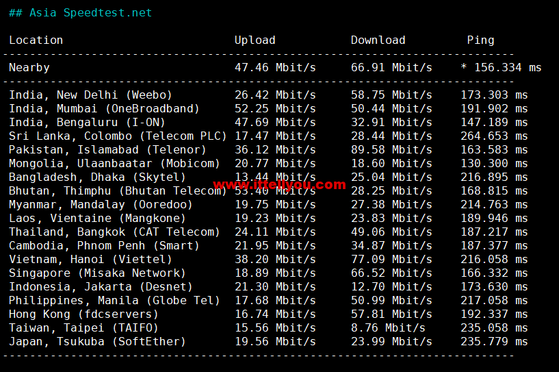 1662338863-Asia-Speedtest.net_