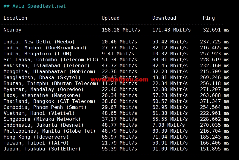 1662341540-Asia-Speedtest.net_