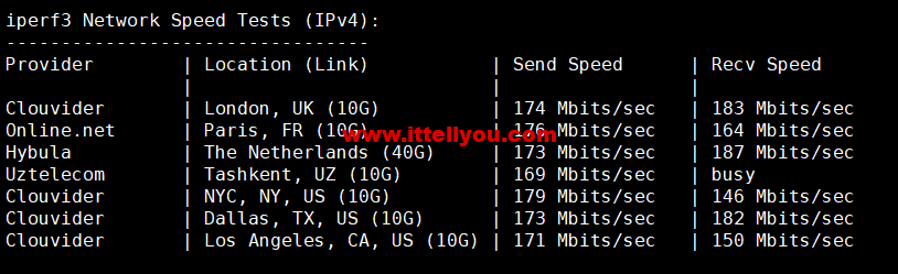 1662341546-iperf3