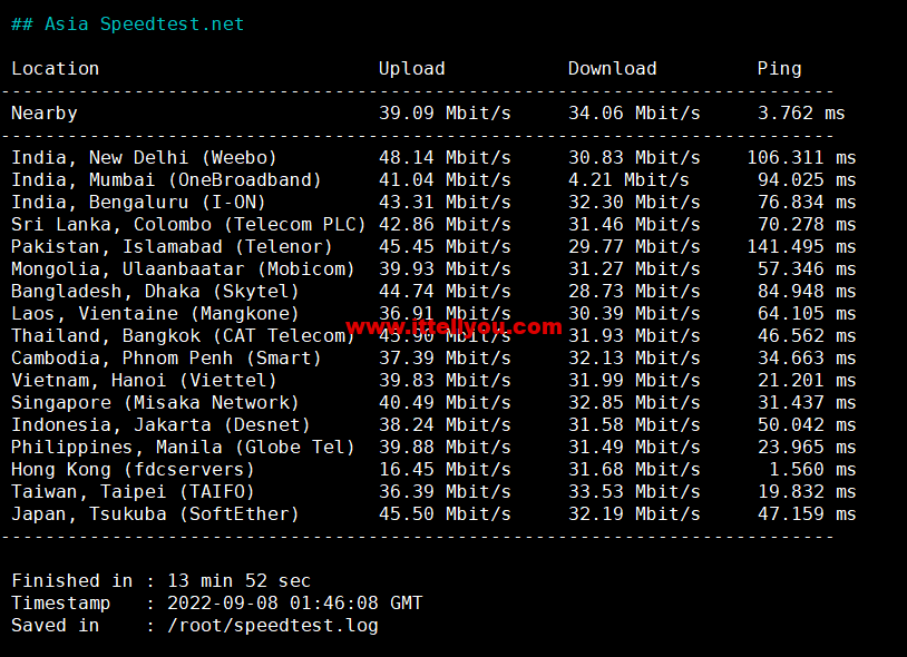 1662605971-Asia-Speedtest.net_