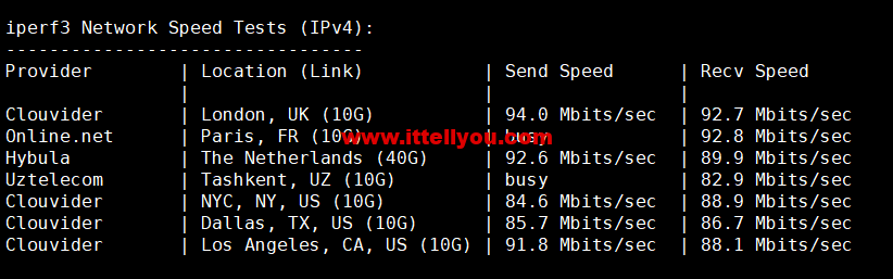 1663158418-iperf3