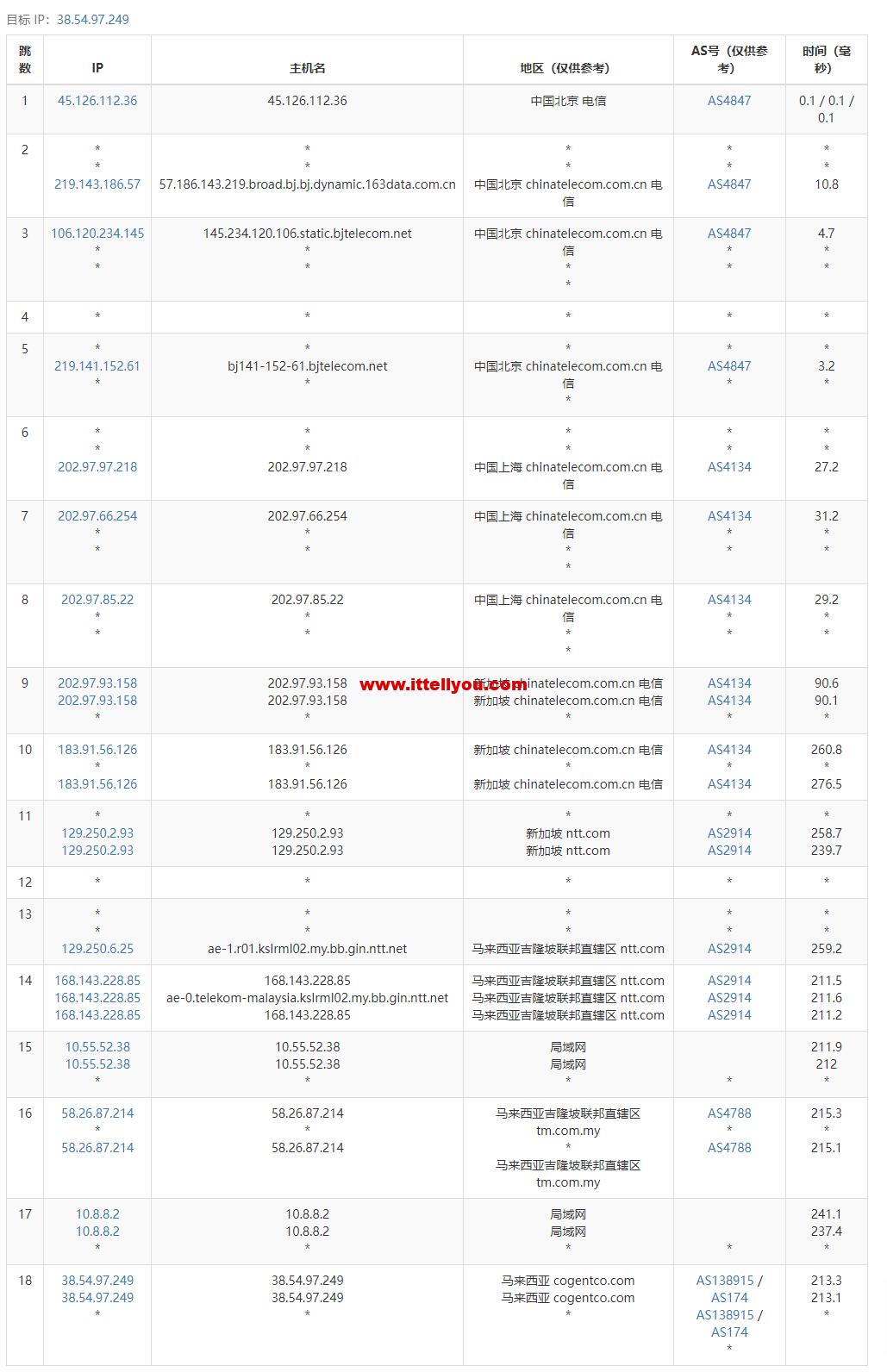 1663158441-去程电信