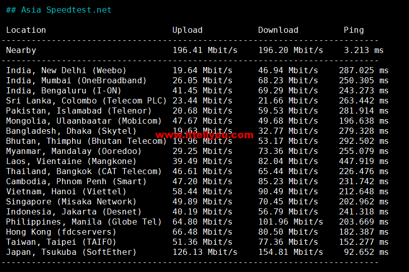 1663503429-Asia-Speedtest.net_