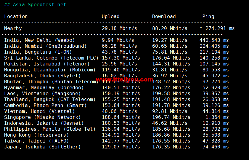 1663507863-Asia-Speedtest.net_