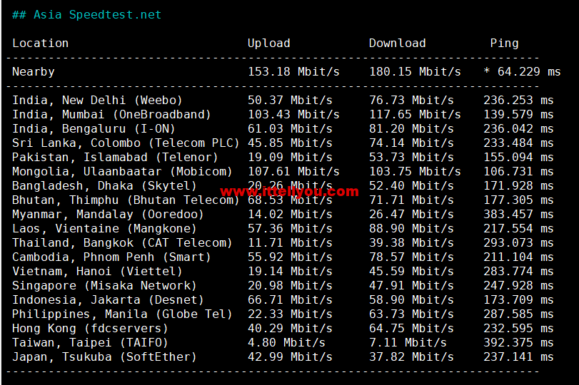 1663508514-Asia-Speedtest.net_