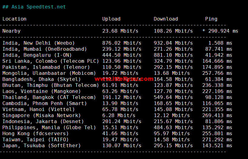 1663900108-Asia-Speedtest.net_