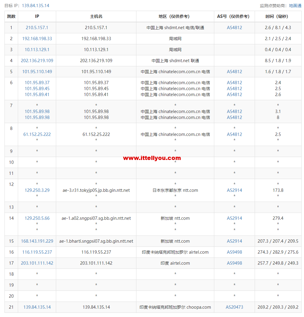 1663901801-去程电信