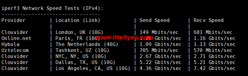 1664155171-iperf3