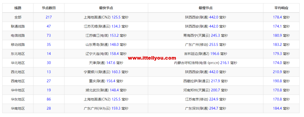 1664155173-ping