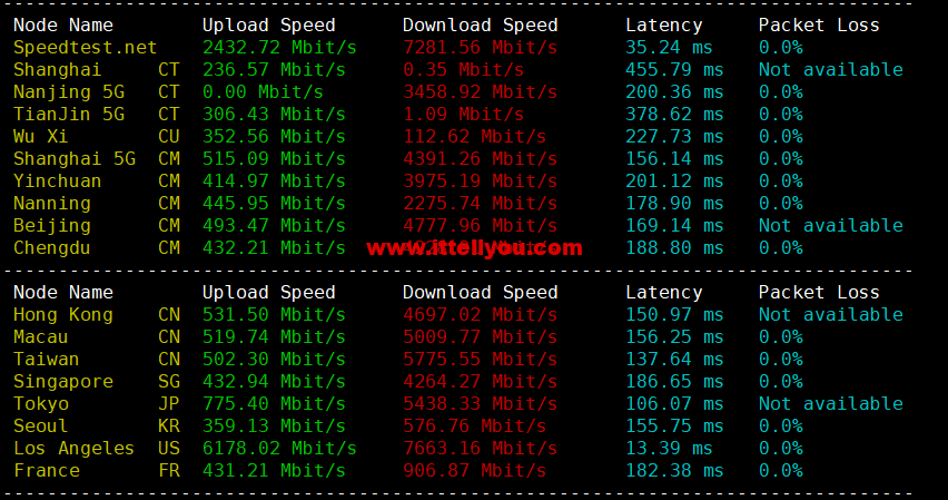 1664155174-speedtest