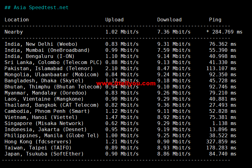 1664171425-Asia-Speedtest.net_