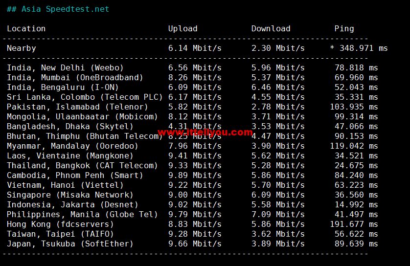 1664172071-Asia-Speedtest.net_