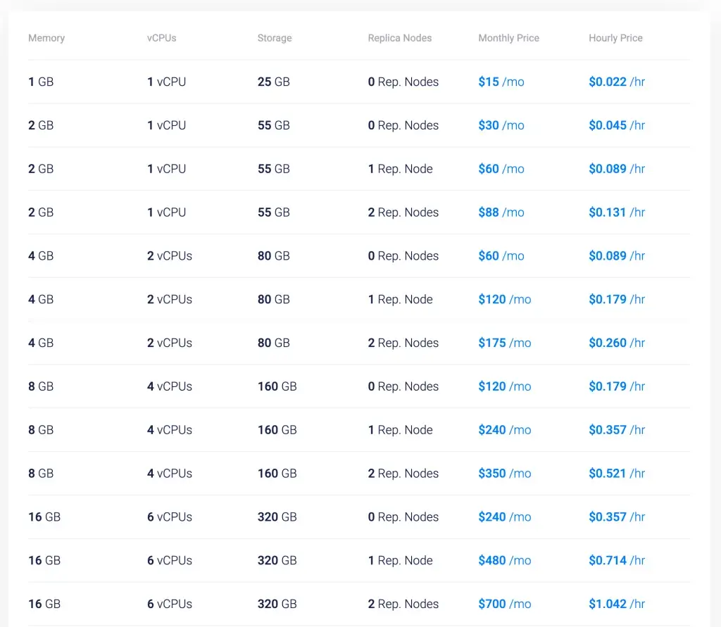 rp-pricing-table-1024x891.webp