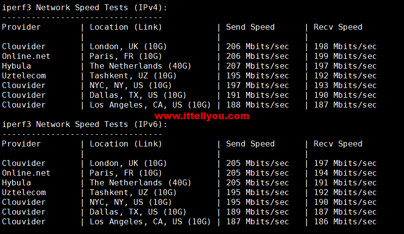 1665111637-iperf3