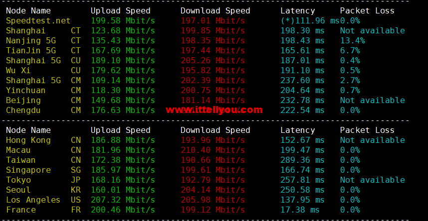 1665111639-speedtest