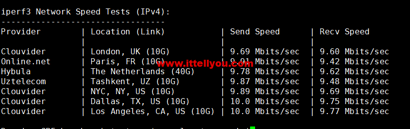 1665321456-iperf3