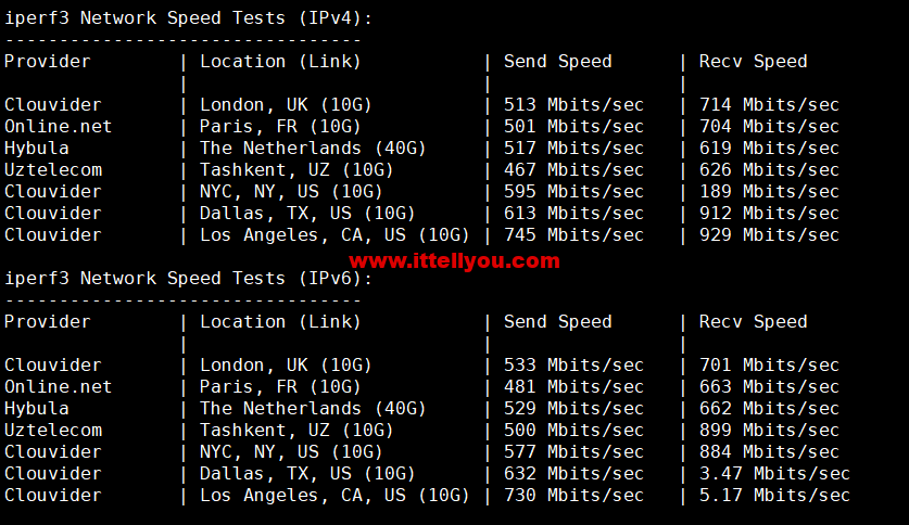 1665479032-iperf3